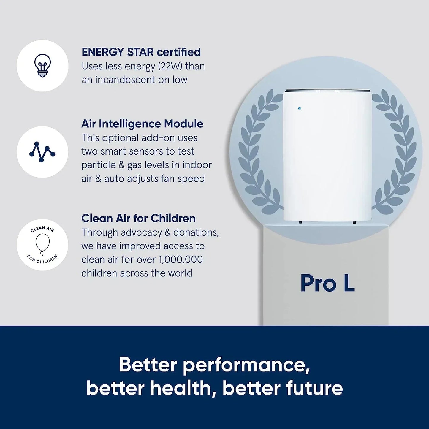 BLUEAIR Pro Air Purifier for Allergies Mold Smoke Dust Removal in XL Office Spaces and Lobbies, Pro XL, White