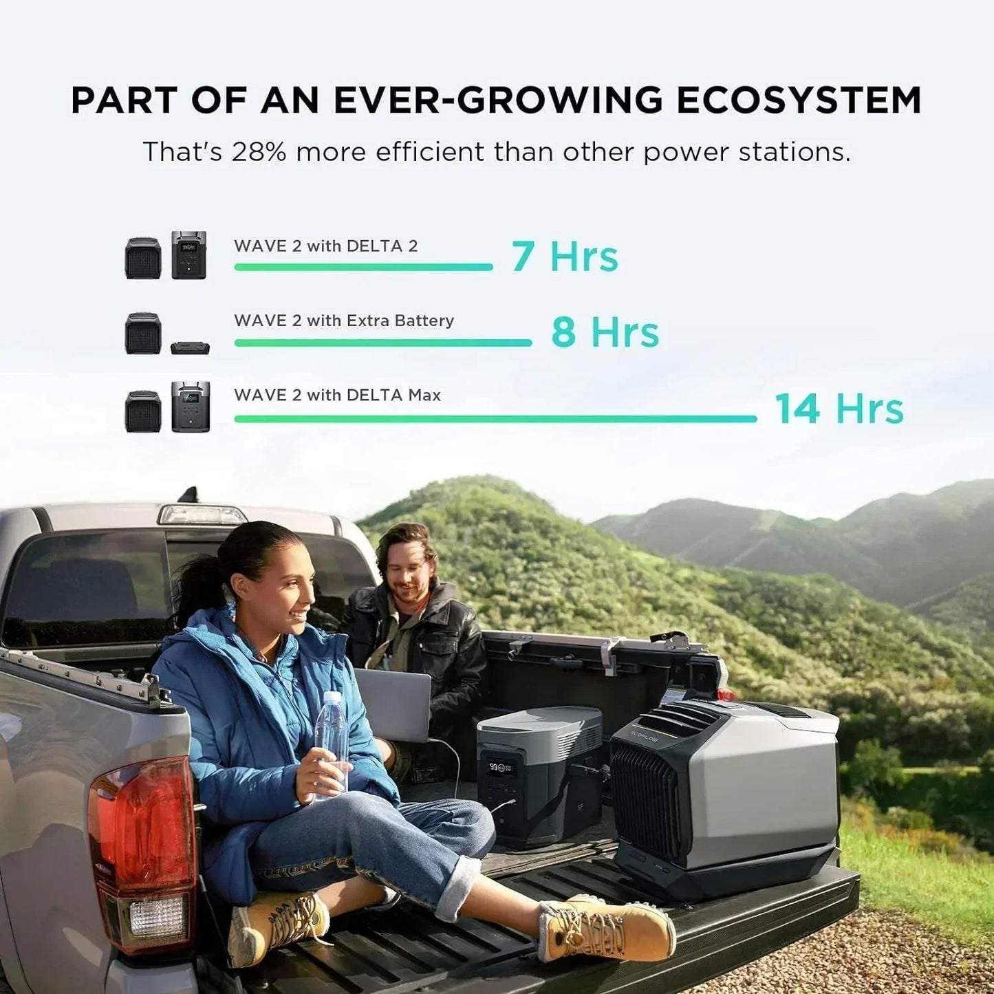 ECOFLOW WAVE 2 1800W Portable Outdoor AC With Heater, 6K BTU (SAK84173)