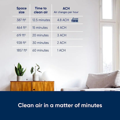 BLUEAIR Pro Air Purifier for Allergies Mold Smoke Dust Removal in XL Office Spaces and Lobbies, Pro XL, White